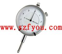 Metric Indicators