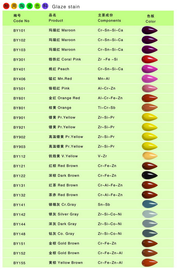 Ceramic Glaze Stain Pigment