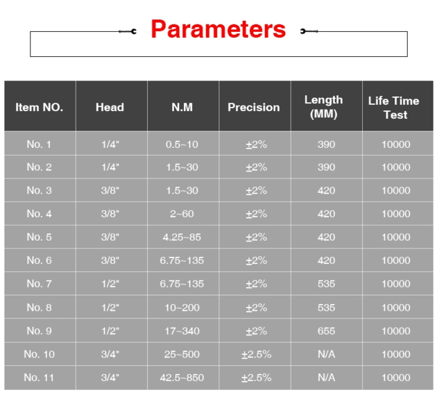 GATmatic 3 4 Quot Digital Torque