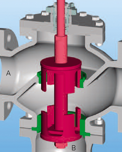 GKV200/220 Series Three Way Valve