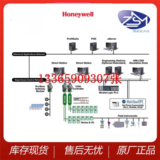 HONEYWELL TC-CCR014