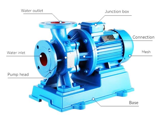 ISW Series Horizontal Centrifugal Pipeline Pump