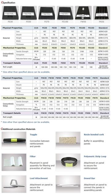 Polymeric strip (Geostrip) for MSE wall panel