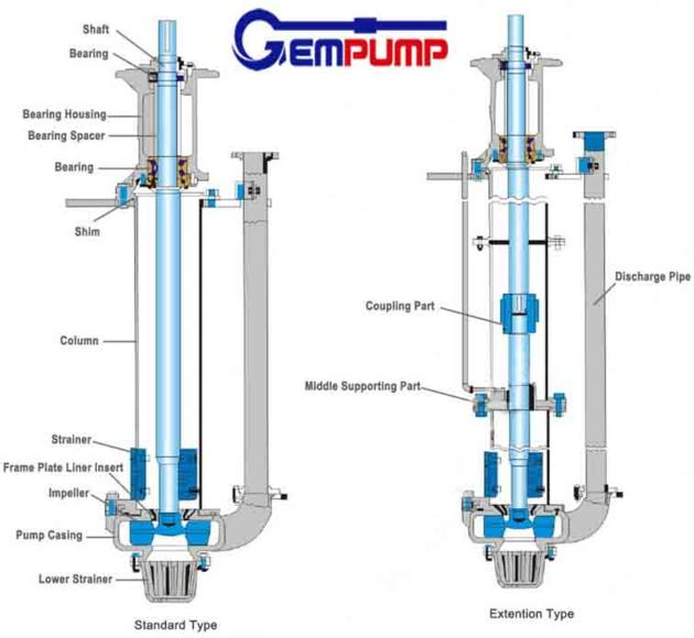 Submersible Drain Slurry Pump Pulp Sewage