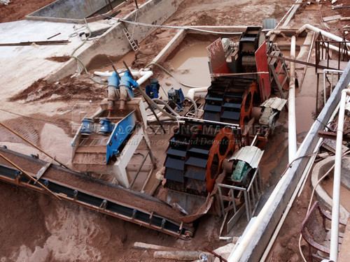 Sand Recovery System/Sand Recycling Equipment/Sand Recovey Machine