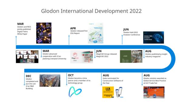 Glodon Committed to Customers and Digitalisation of Construction Industry amid Challenges and Uncert