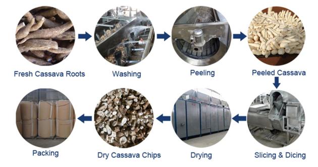 Cassava Chips Machine