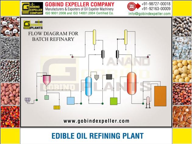 Oil Mill Machinery Manufacturers Exporters In