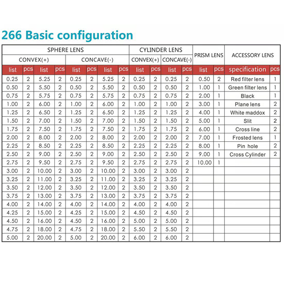 LJ 266 Trial Lens Set