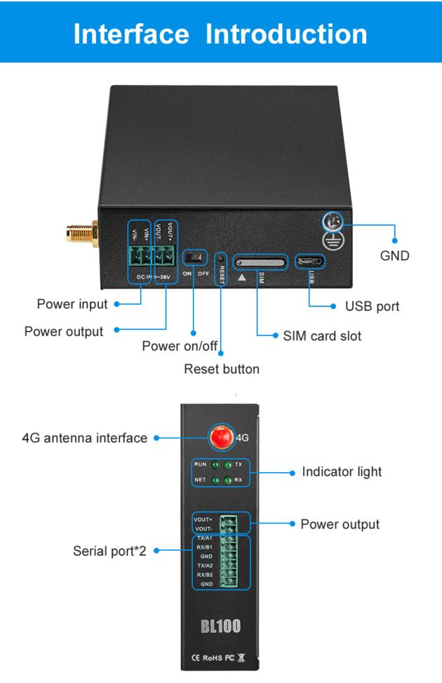BLIIOT BL100 Industrial Gateway