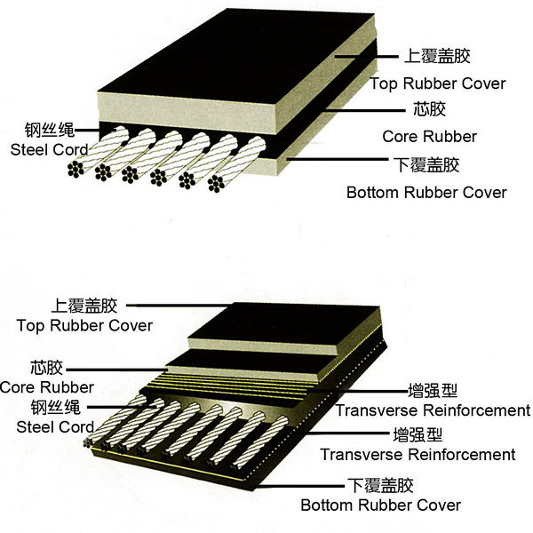 CNSTARCK Steel Cord Conveyer Belt