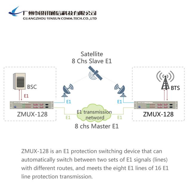 E1 Protection Switching Equipment 16 In