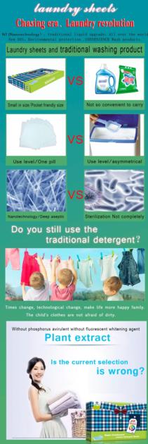 Topone Washing Machine ECO Friendly Customer