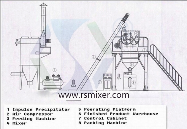 Tower Type Plant Automatic Tile Adhesive