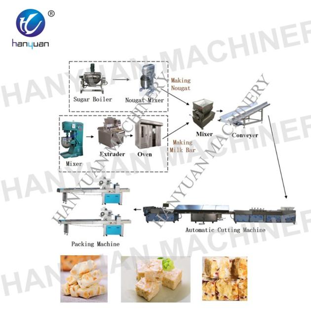 factory nougat cake production line nougat cake making machine