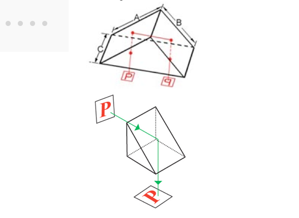 Right Angle Prisms