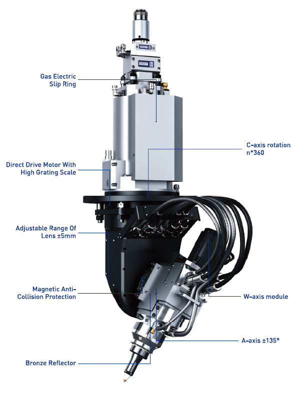 RC304 3D 5-axis Cutting Head for automatic/mold industry processing