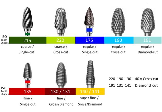 HannRu Dental Burs HP