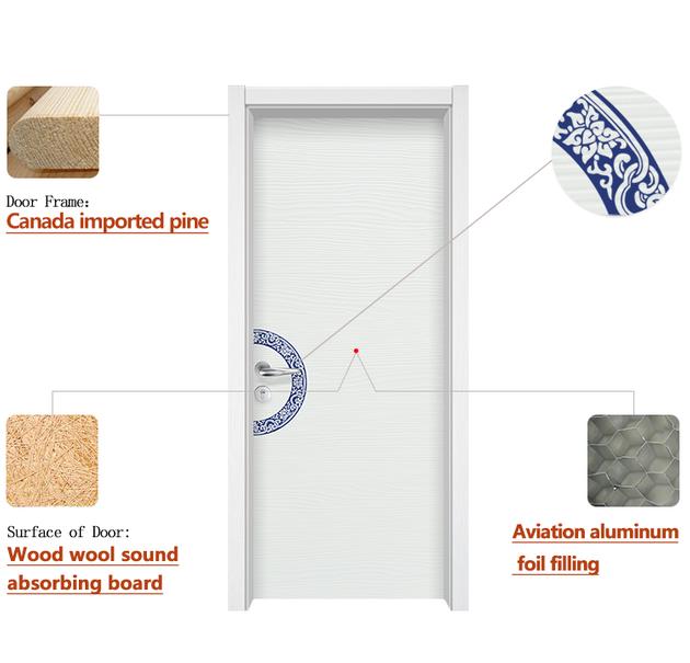 Office Wood Door With White Door
