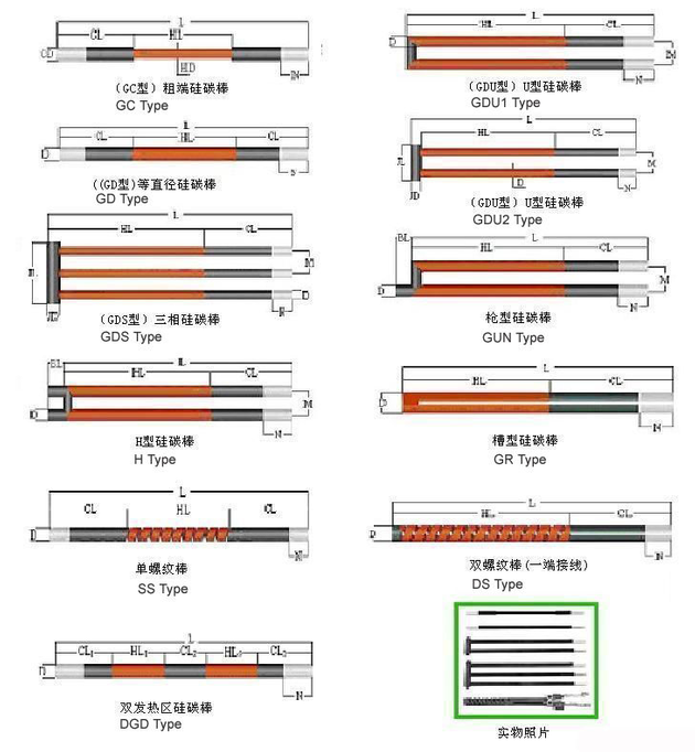 Professional Supply Of Silicon Carbide Rods