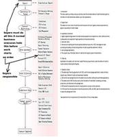 instruction where and how too send letter of credti 