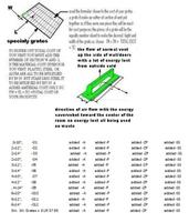Energy saver Floor Vent:  Patent pending #  2814,