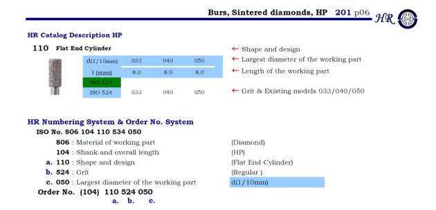 HannRu Dental Burs Diamond Burs Sintered