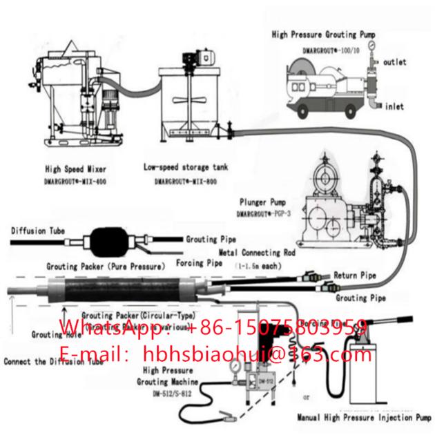 Cement Water Injection Inflatable Packer For