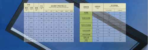 Insulating glass