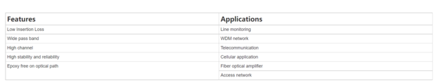 CWDM