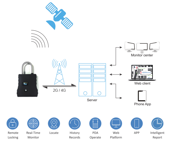 G420N GPS Tracker Intelligent Logistics Smart