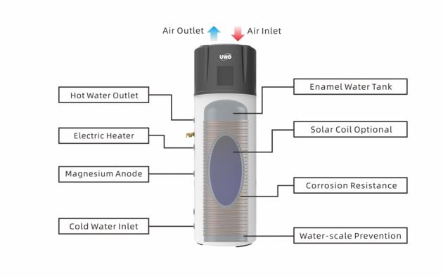 ThermoWave Series Integrated Household Hot Water