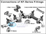 HTC Tube/Pipe Fitting