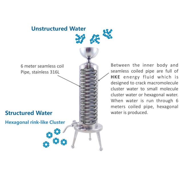 HKE Long Acting Hexagonal Water Generator