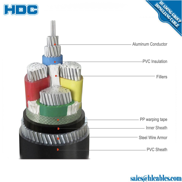 0 6 1kv IEC Standard Power