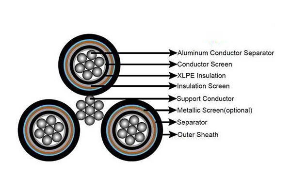 MV Aerial Bundled Cable (IEC 60502)