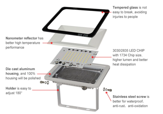 LED Floodlight 300W