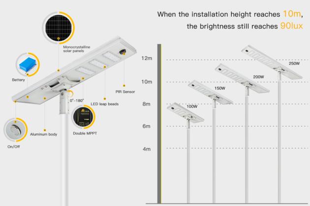 Solar Street Light