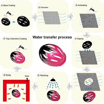 Water Transfer Printing Film