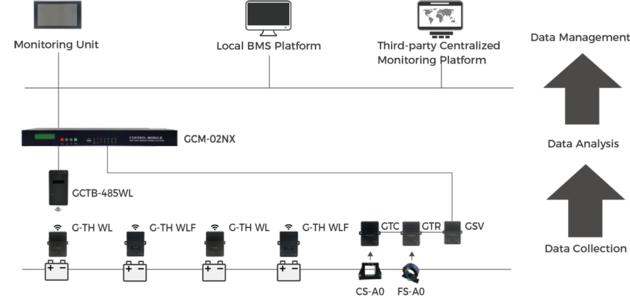 G TH WL Wireless Battery Management