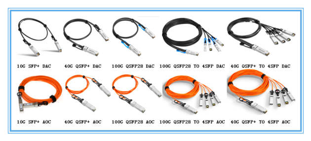 10G SFP DAC/40G QSFP DAC/100G QSFP28 DAC