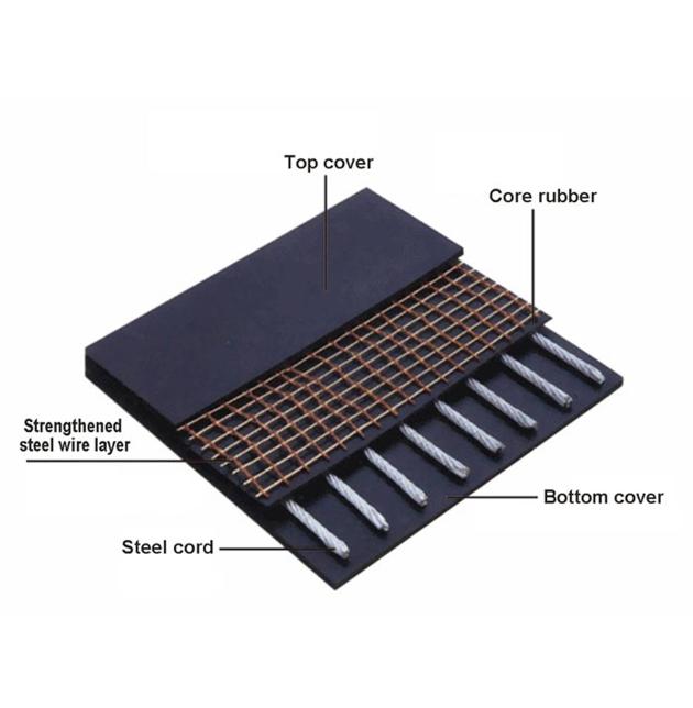 Anti-Tear Steel Cord Conveyor Belt