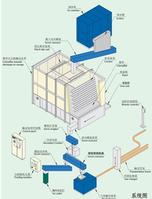GIVE THE BETTER QUALITY ICE MAKER THAN OTHERS