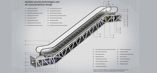 IFE Public Transport Escalator