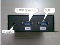 Central Control Unit for parking system