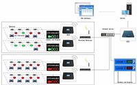 Wifi Parking system