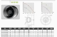 Forward curve centrifugal fan
