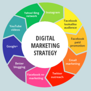 Digital Marketing