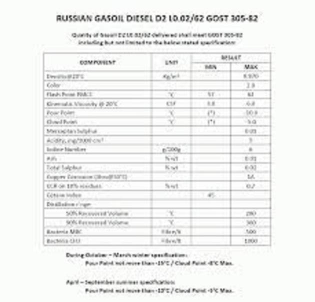 RUSSIAN D2 DIESEL GAS OIL