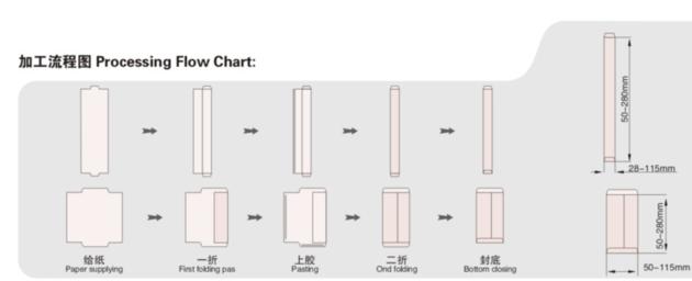 Automatic Chopsticks Pocket Making Machine MODEL